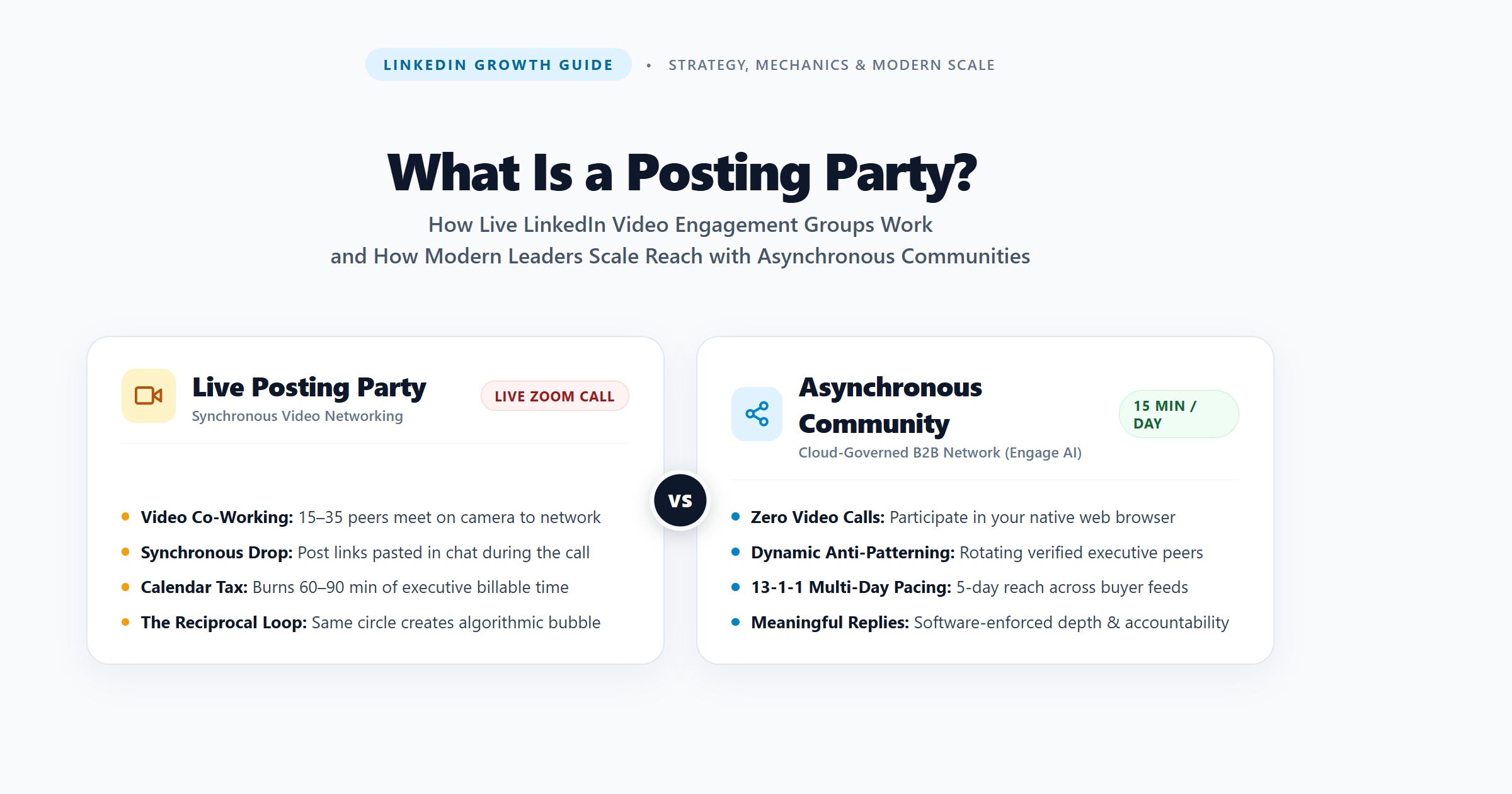 What Is a Posting Party? How It Works