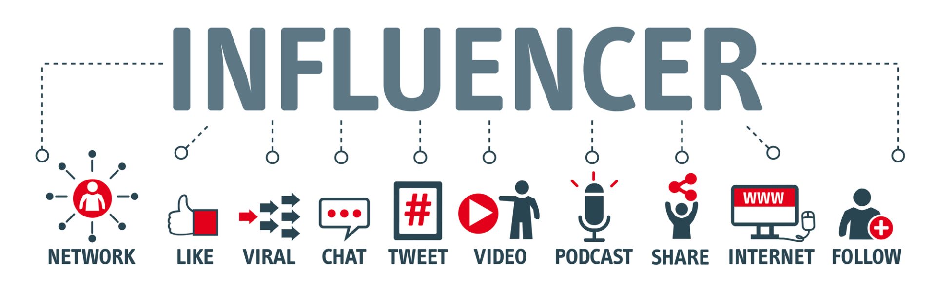 Become a LinkedIn Influencer in Your Field