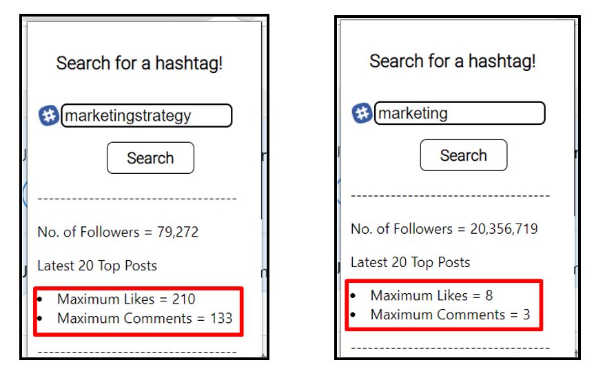 Popular hashtags on LinkedIn versus Niche hashtags on LinkedIn