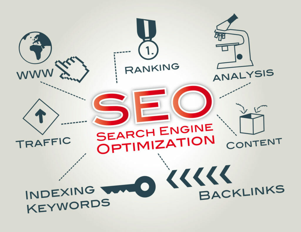 What can be done to improve SEO