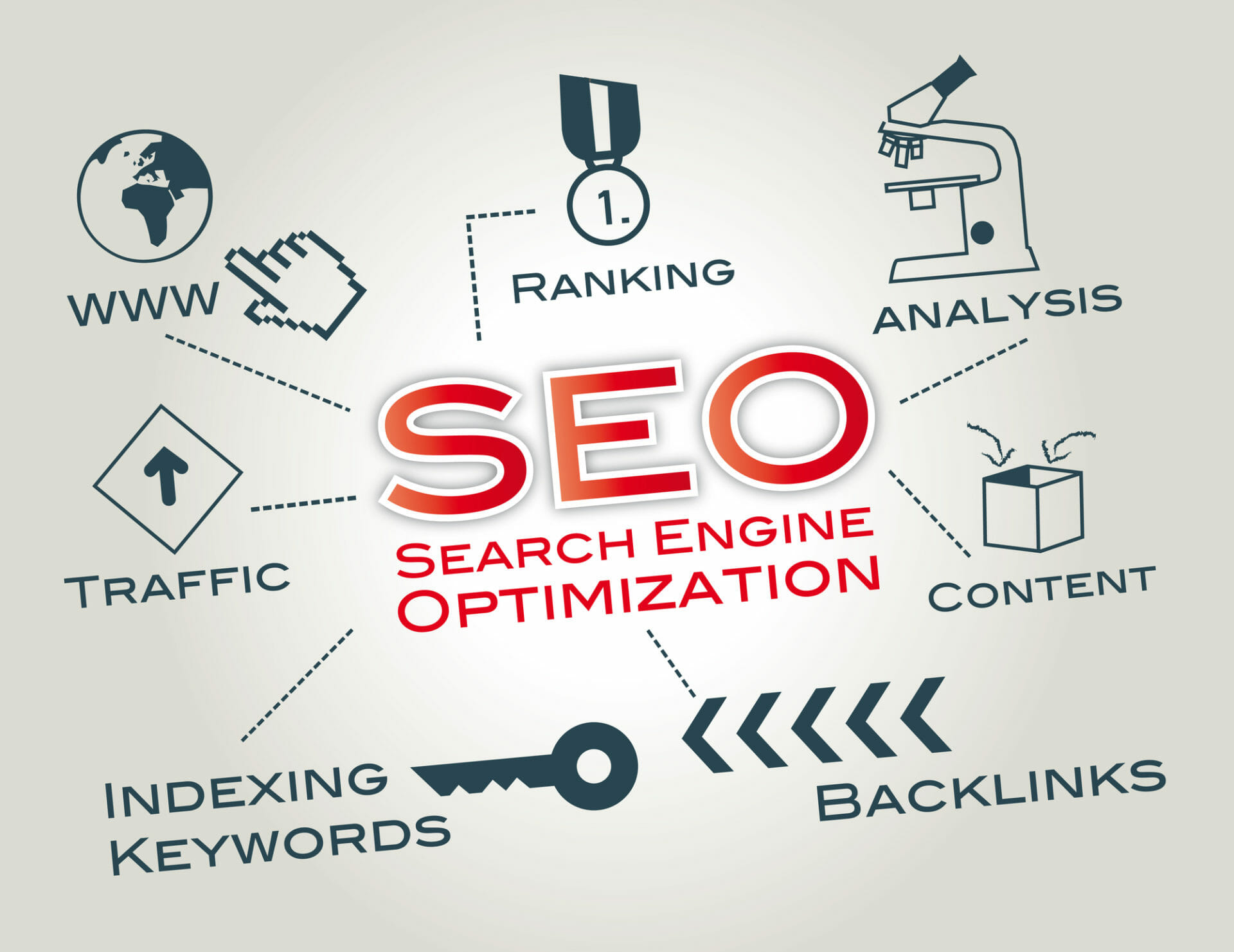 What can be done to improve SEO