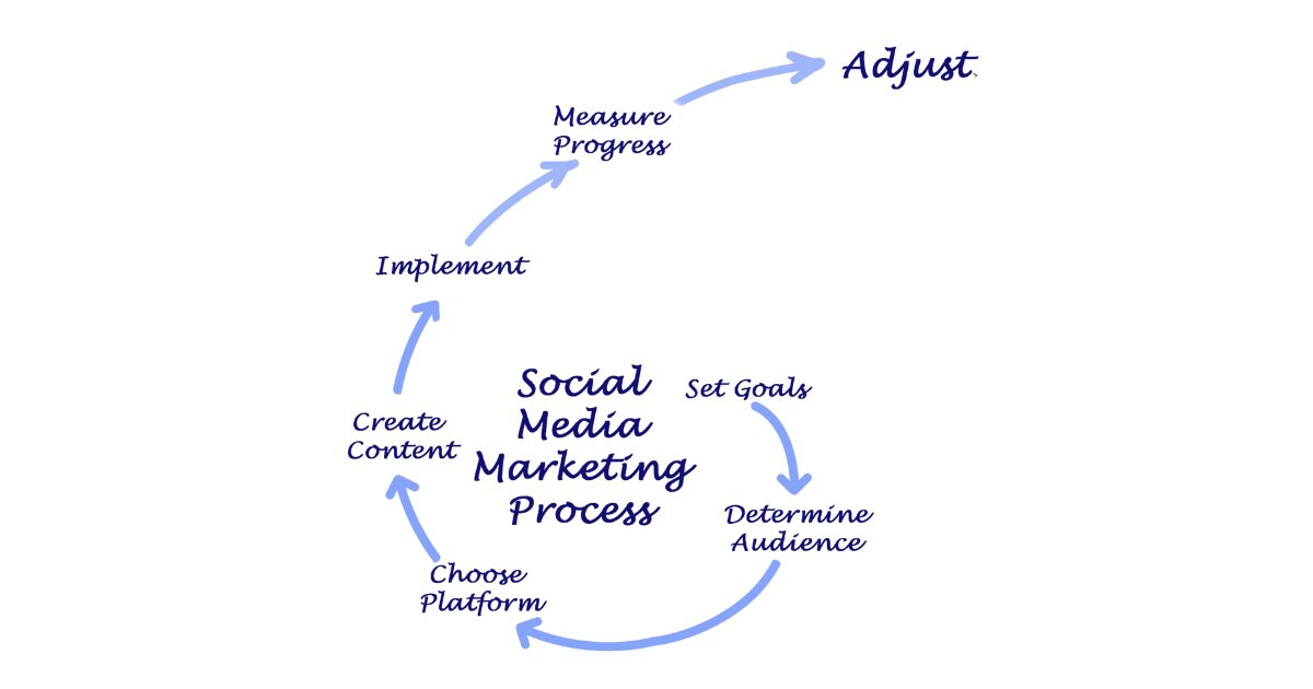 social media lead generation