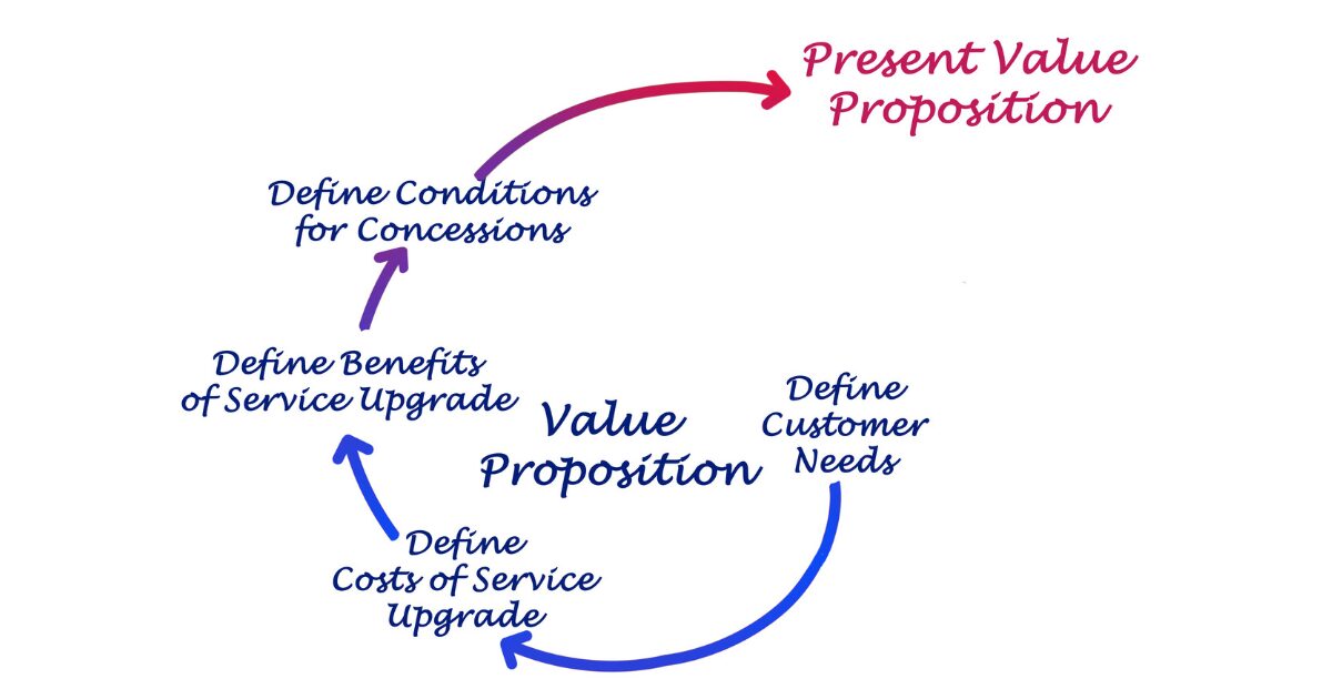 the value proposition