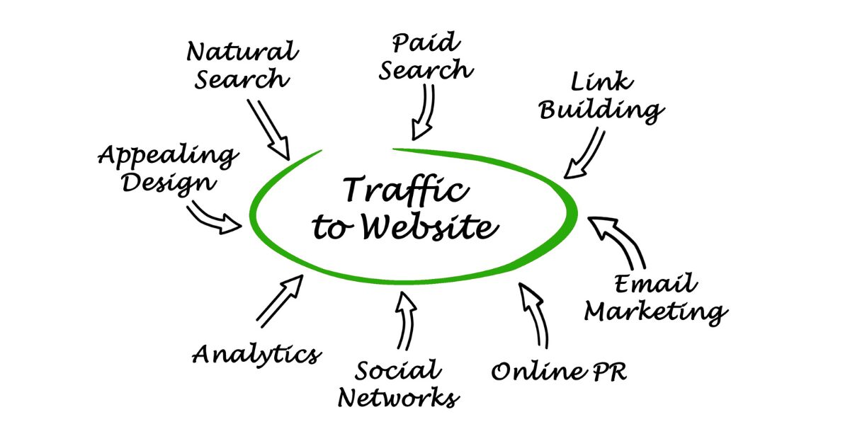 website lead generation