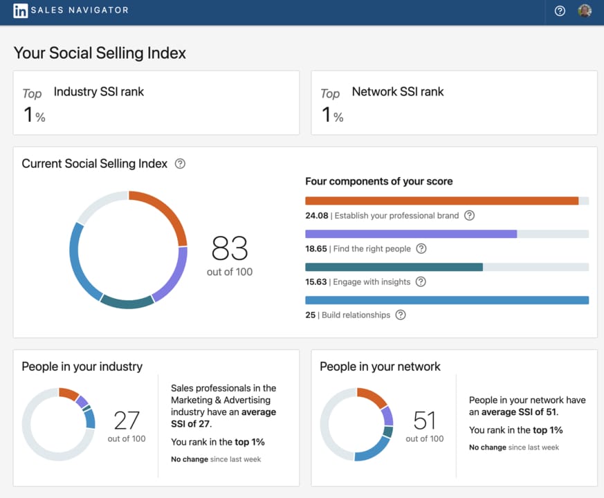 linkedin social selling index (ssi) score