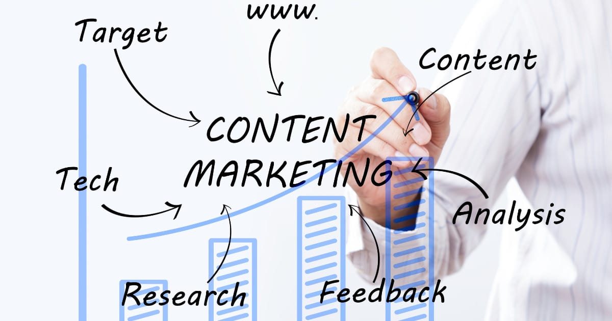 topics that build your brand