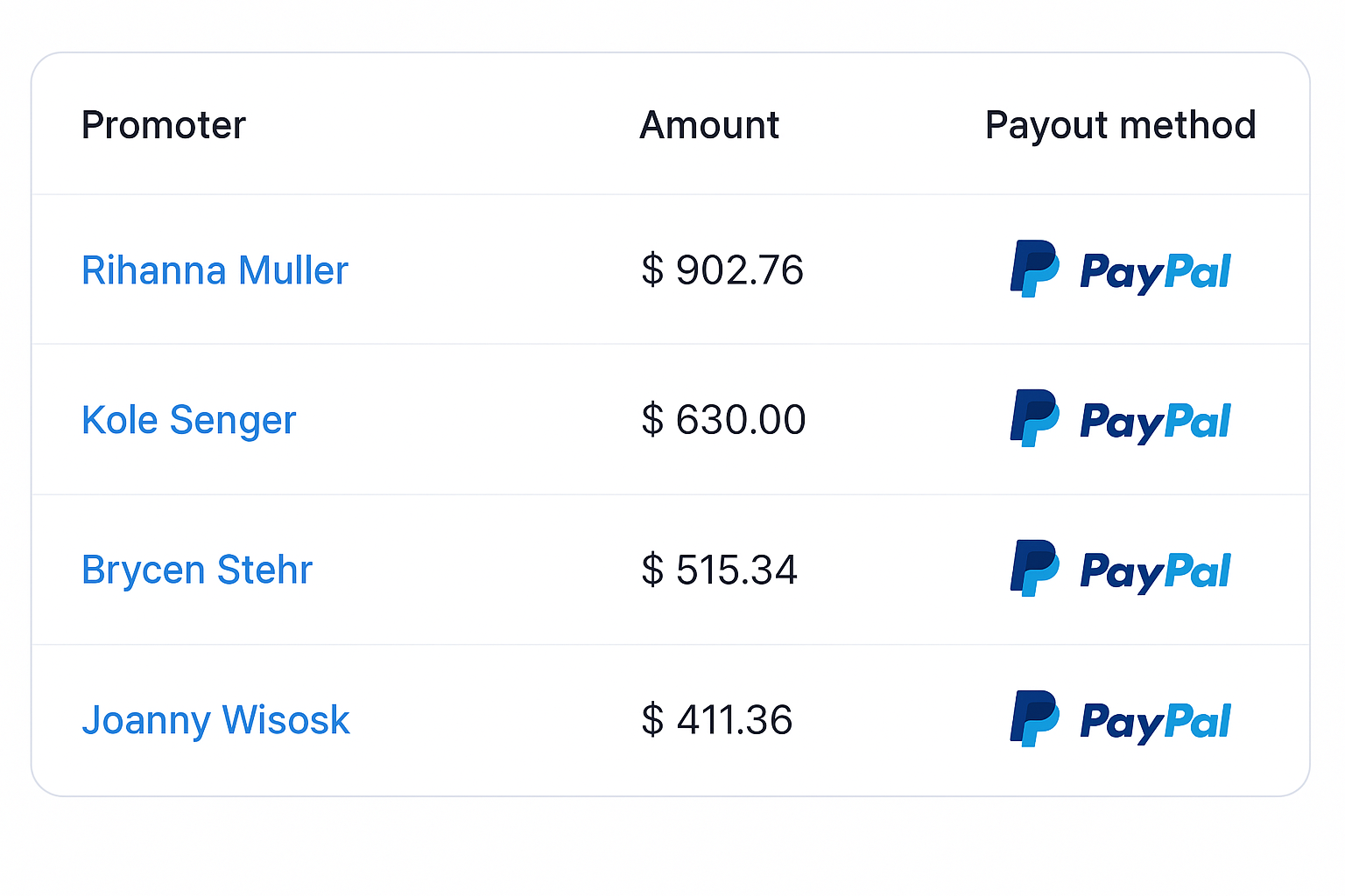 Promoter Payout Report